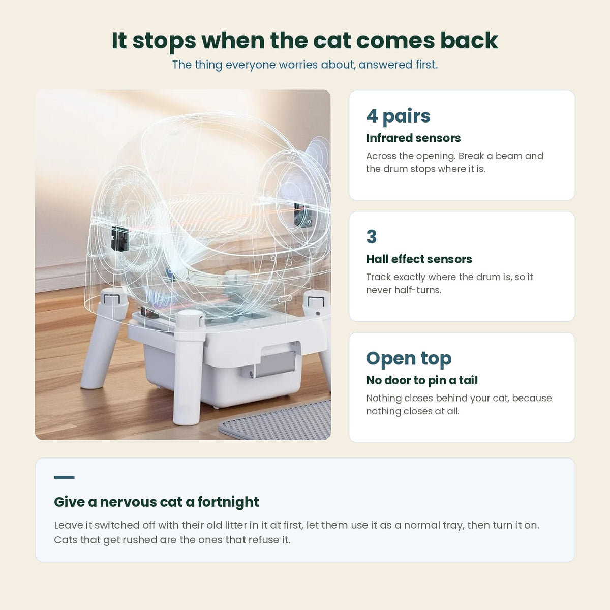 Cutaway view of the self-cleaning litter box showing the infrared and Hall effect sensors that stop the drum when a cat returns