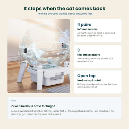 Cutaway view of the self-cleaning litter box showing the infrared and Hall effect sensors that stop the drum when a cat returns