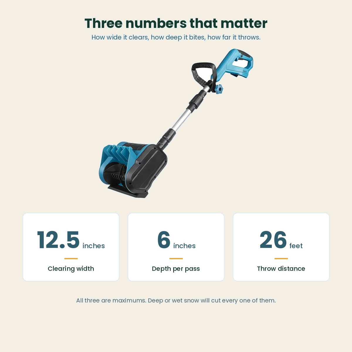 Cordless snow shovel key figures: 12.5 inch clearing width, 6 inch depth per pass and a 26 foot throw